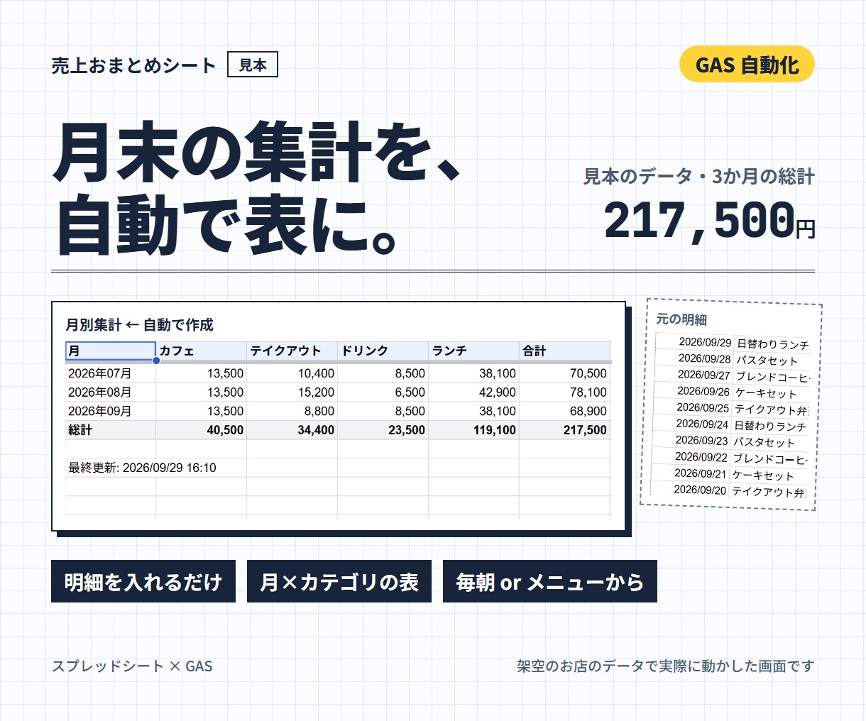 スプレッドシートの集計・転記をGASで自動化します Googleフォームの受付・通知も｜コード開示・説明書つき イメージ3