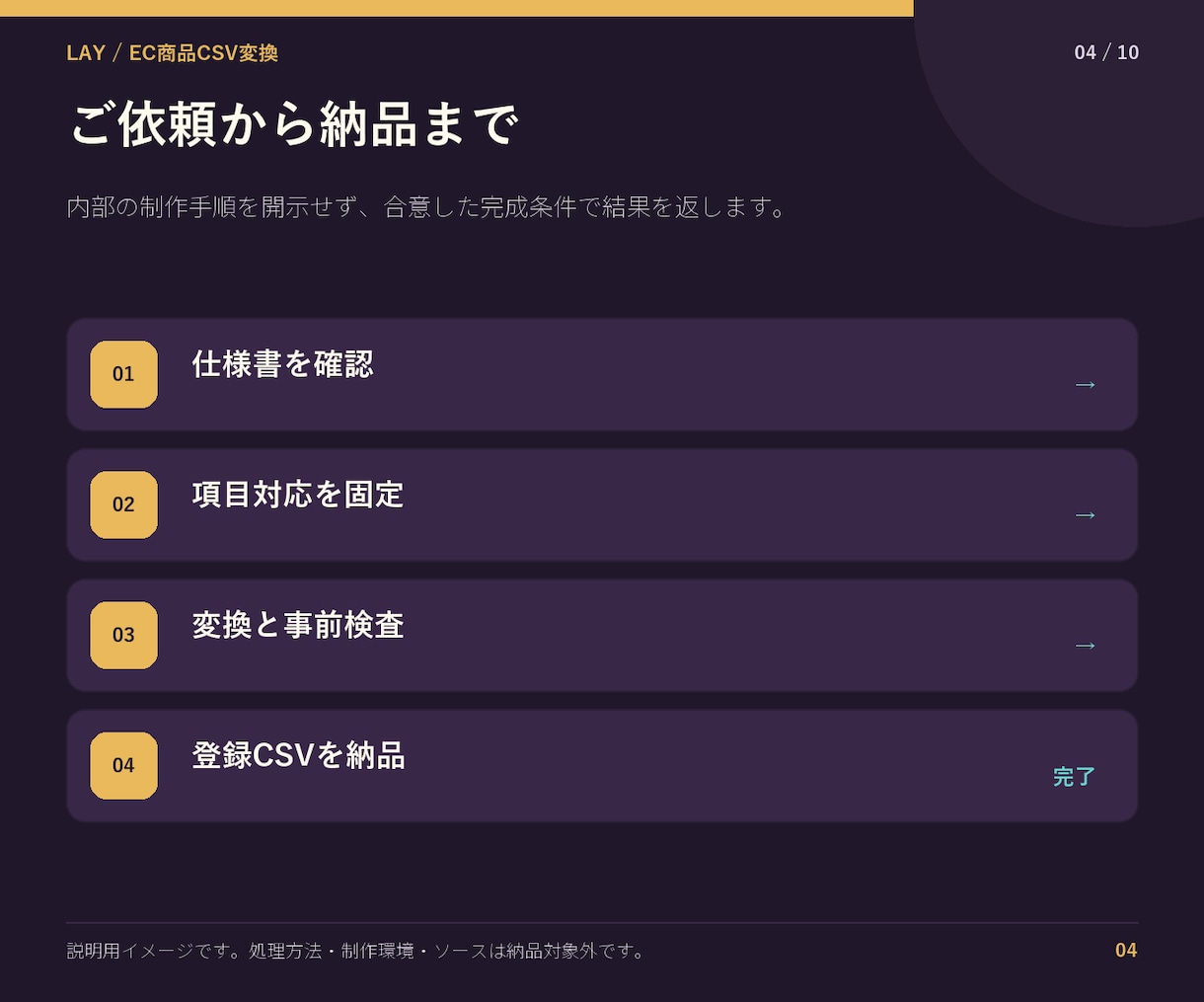 EC商品CSVをモール登録用に変換します 列順・文字数・必須項目を一括整形して出力 イメージ4