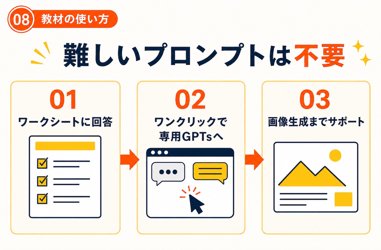 ココナラサムネイル画像作成の裏攻略法を教えます 出品画像やヘッダーも「伝え方」から自分で作れる実践教材 イメージ8