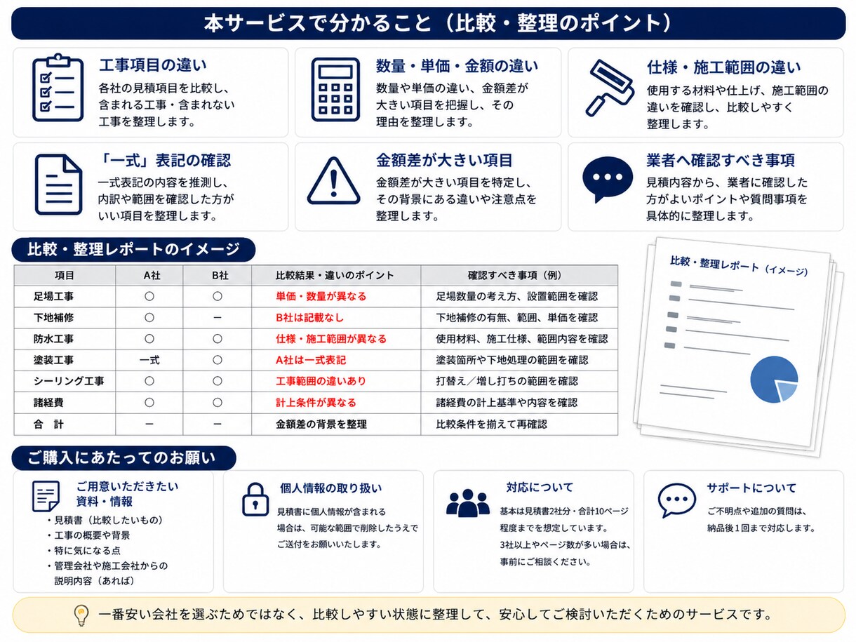 マンション修繕工事の見積書を比較・整理します 金額だけでは分からない違いを実務目線で整理します イメージ2