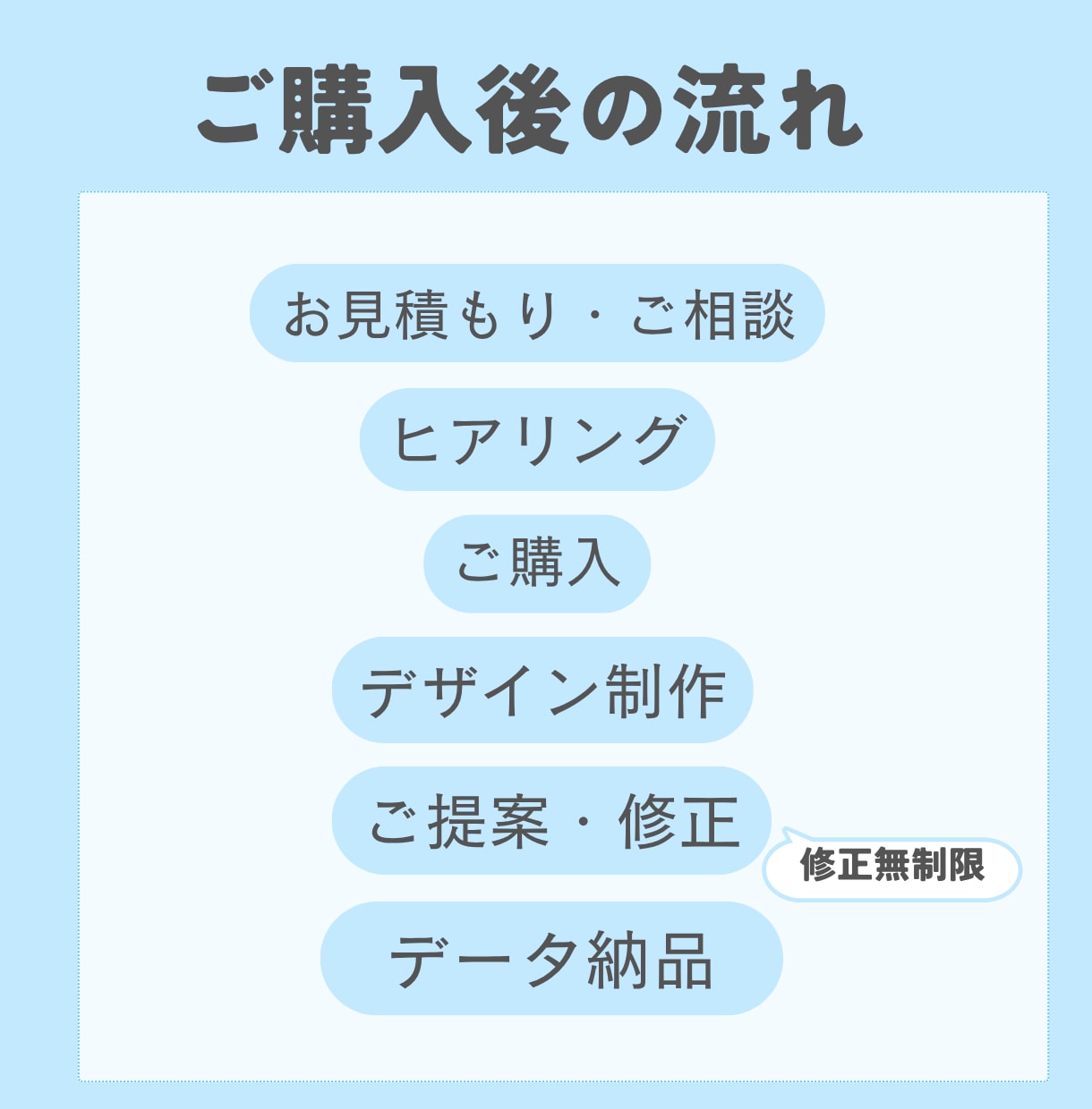 Instagram投稿・広告・サムネイル制作します 迅速&丁寧な対応を心がけております♪ イメージ3