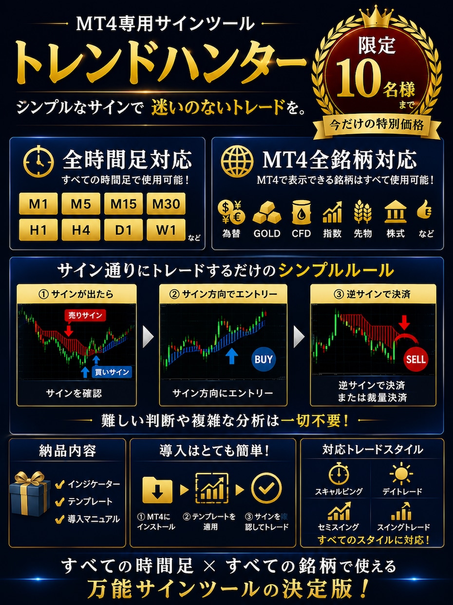MT4専用サインツールを提供します MT4専用サインツール｜テンプレート・導入マニュアル付 イメージ4