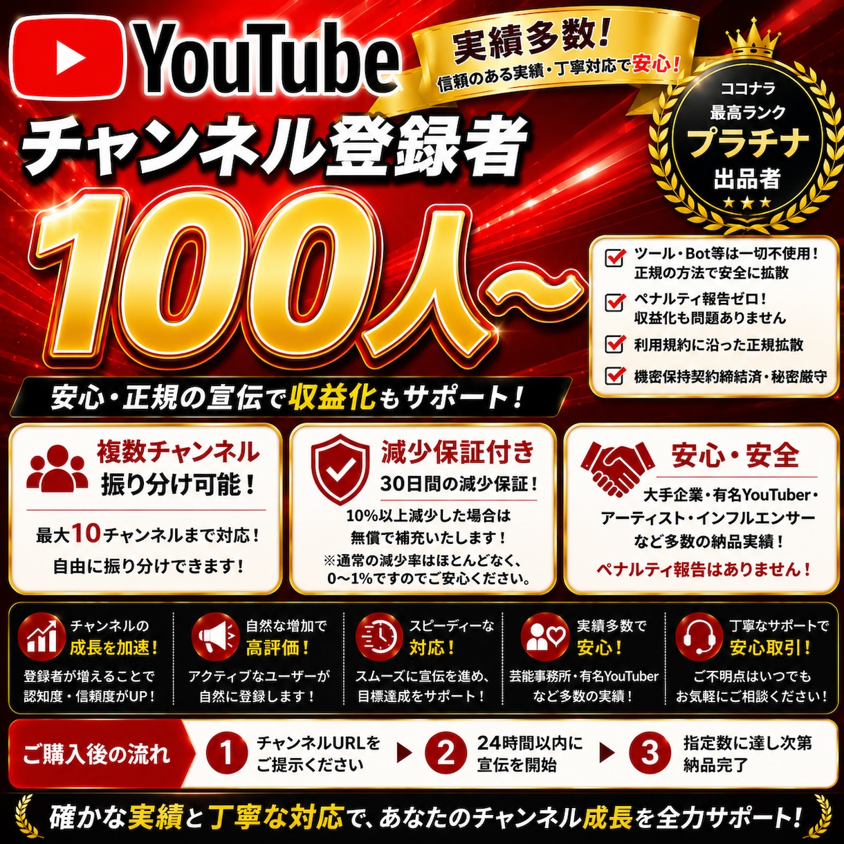 YouTubeチャンネル登録者100人増やします 収益化可能/減少なし/保証付き/アクティブユーザー/実績多数 イメージ1