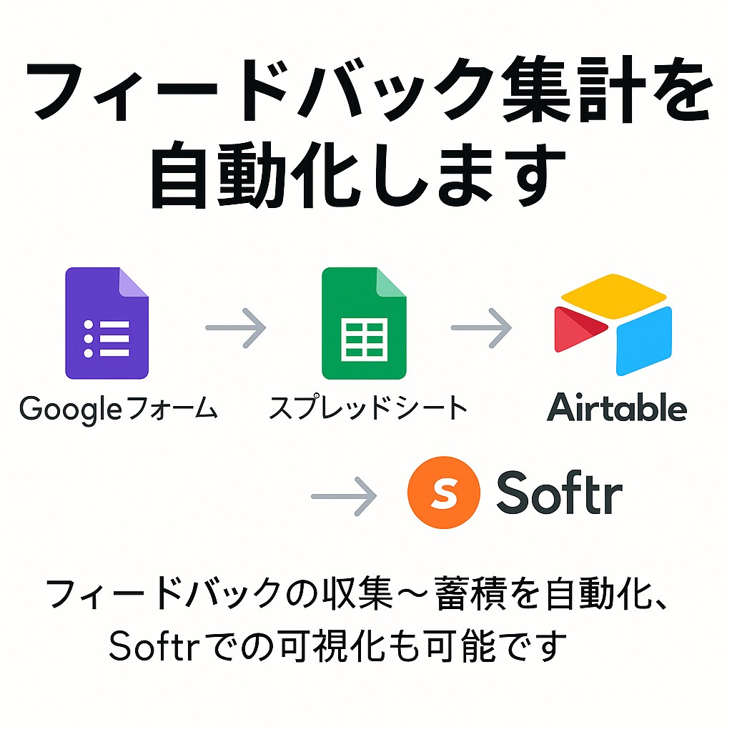 Googleフォームのフィードバック自動集計します フィードバック収集〜蓄積を自動化！ノーコードで再利用も簡単！ イメージ1