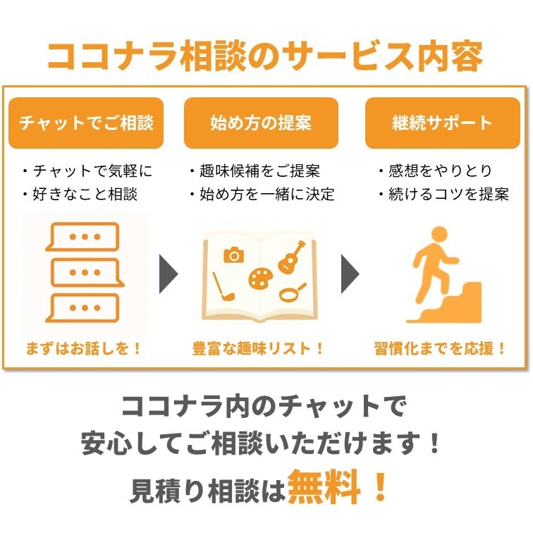 趣味の始め方＆続け方を相談できます 「リストから選び、あなたにあった趣味を習慣化！」 イメージ2