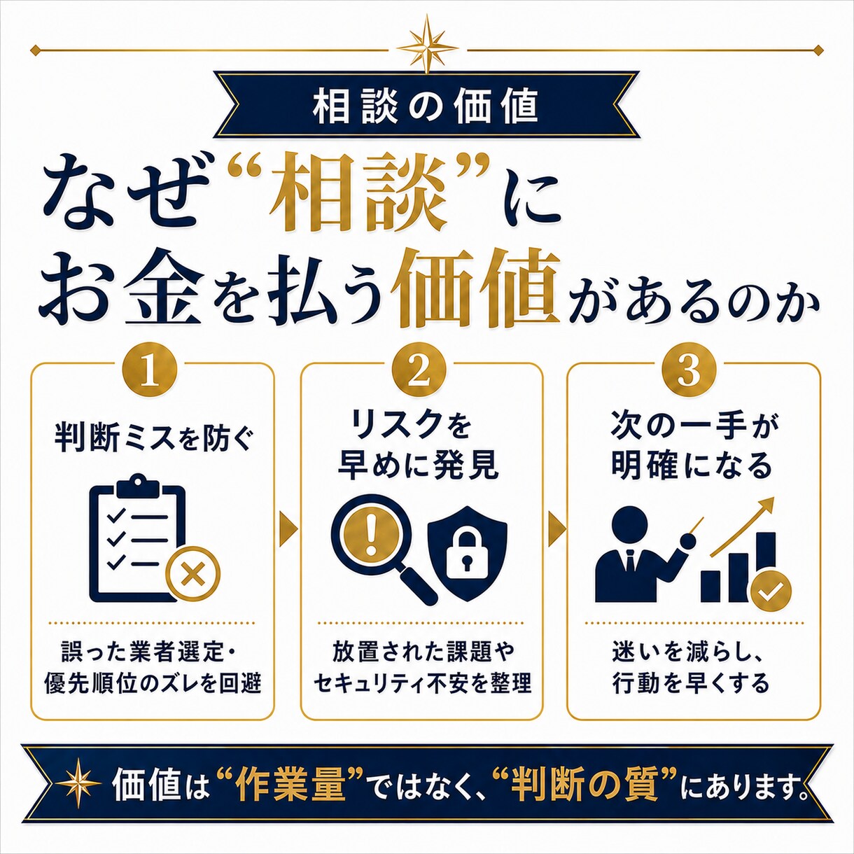 現役マーケターがあなたの事業のWEB顧問をします 結果を求めるには放置しないサイト運用が必要です イメージ6