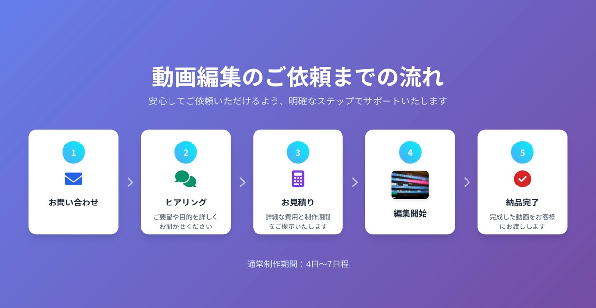 YouTube（ビジネス系）の動画編集承ります あなたのビジネスを加速させる、高品質の動画編集をお届け！ イメージ2