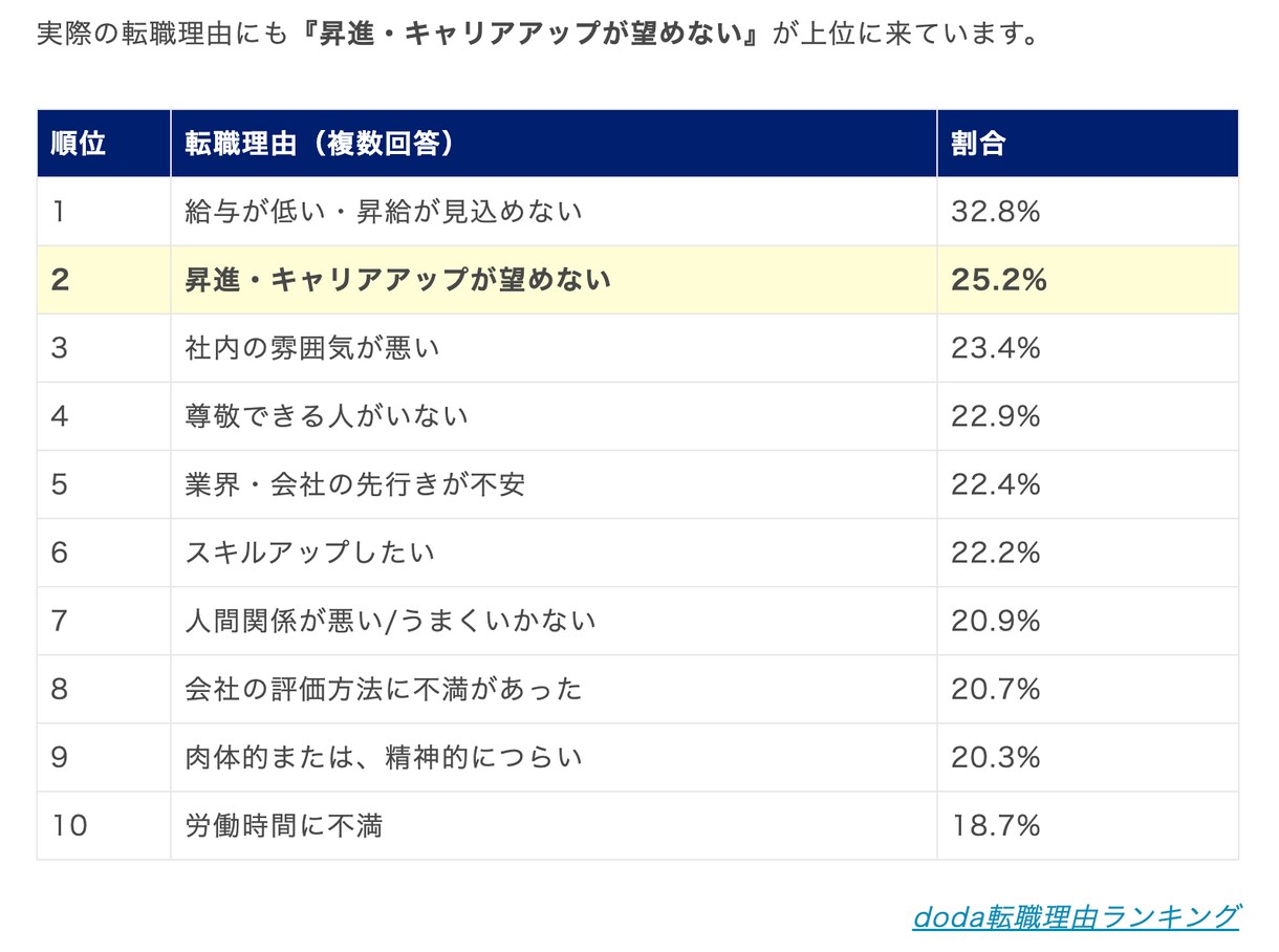 お試し！転職・就職系のSEO記事を作成します 2000文字×3記事を格安で納品させていただきます！ イメージ3