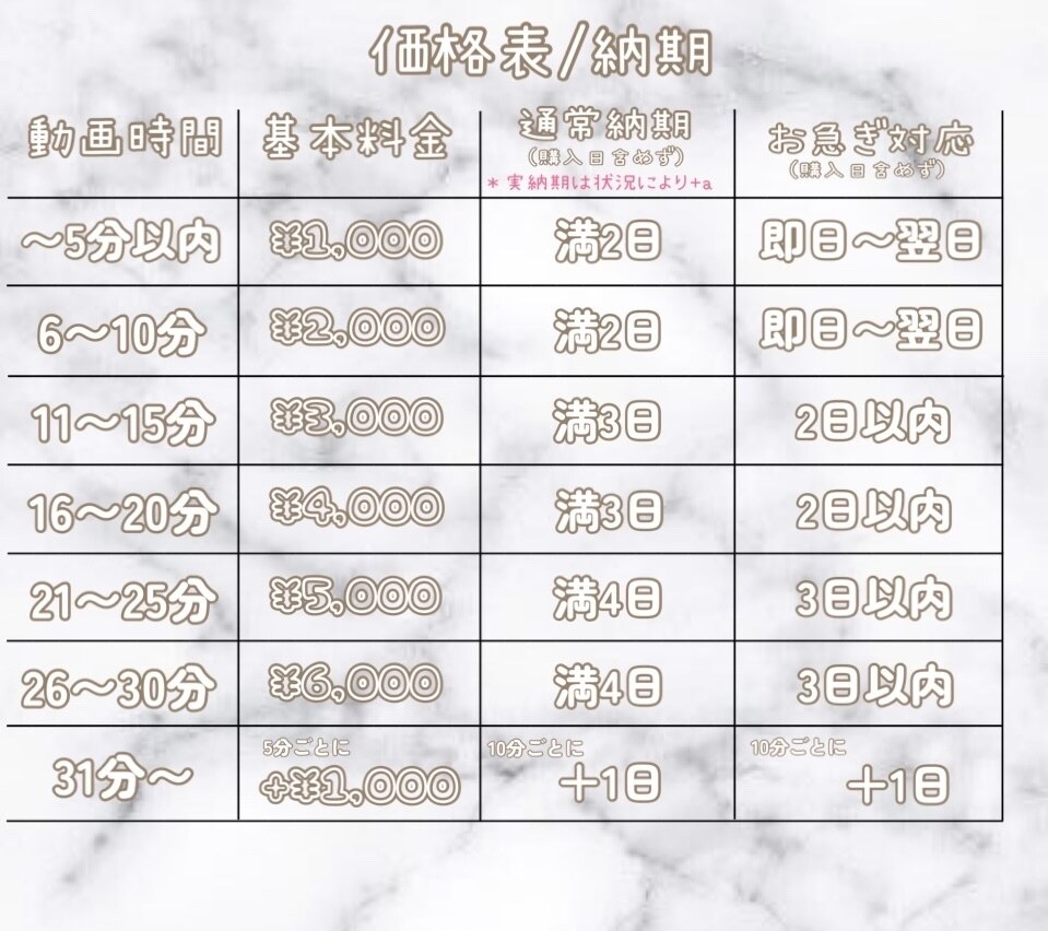 テロップ、字幕、文字起こし代行します めんどくさいフルテロップ丸投げOK！ イメージ2