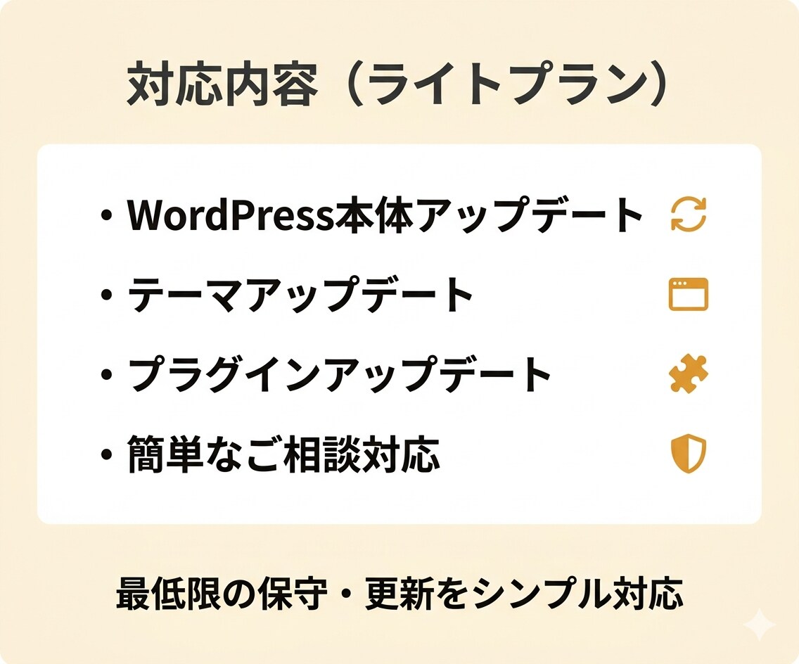 WordPressの保守・更新をシンプル対応します 毎月のWP保守・更新代行。気軽に任せるライトプランで安心運用 イメージ2