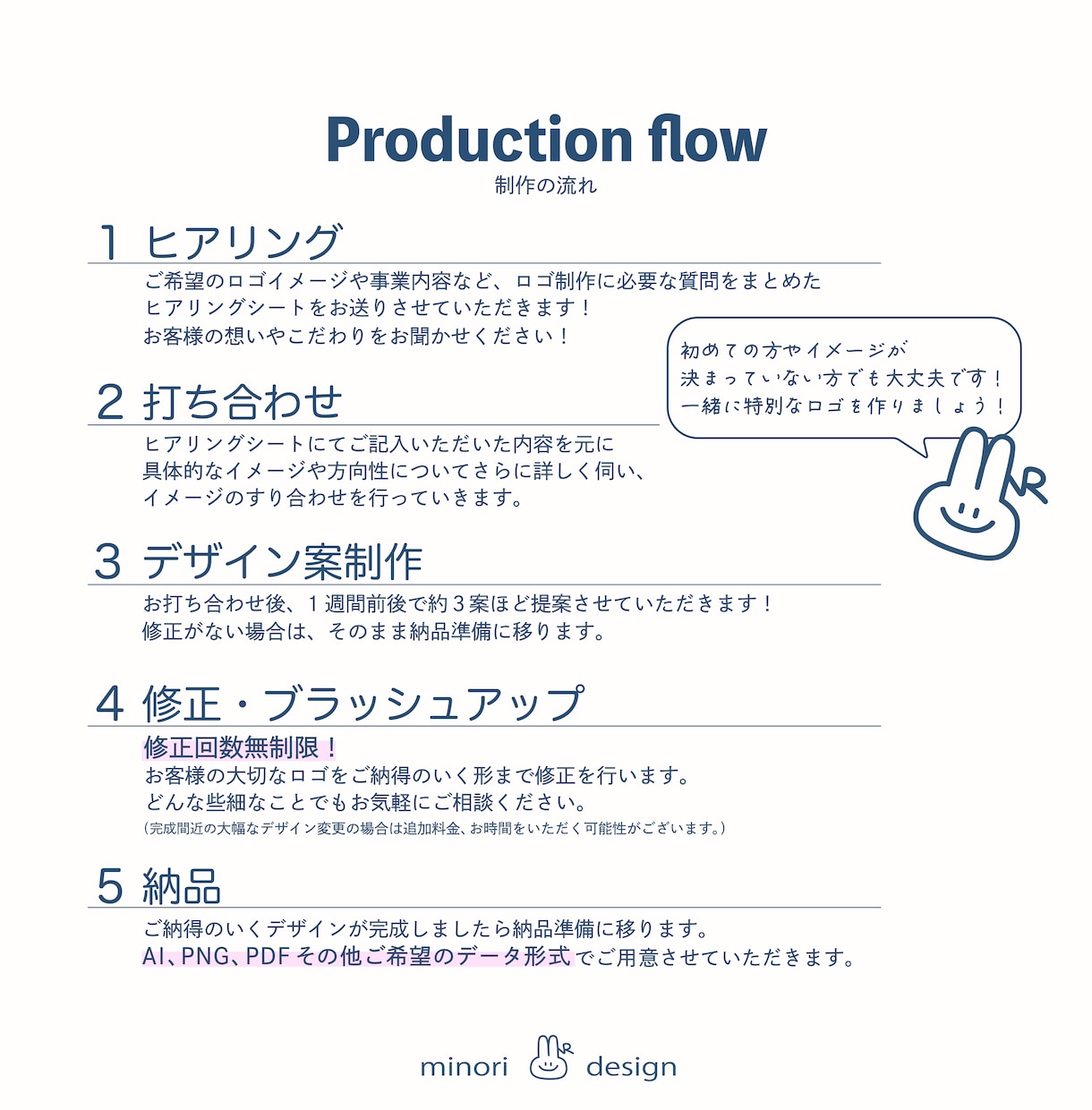 事業の個性を大切にあなたならではのロゴを制作します ｜想いや世界観を丁寧に汲み取りそこにしかない魅力を表現します イメージ10