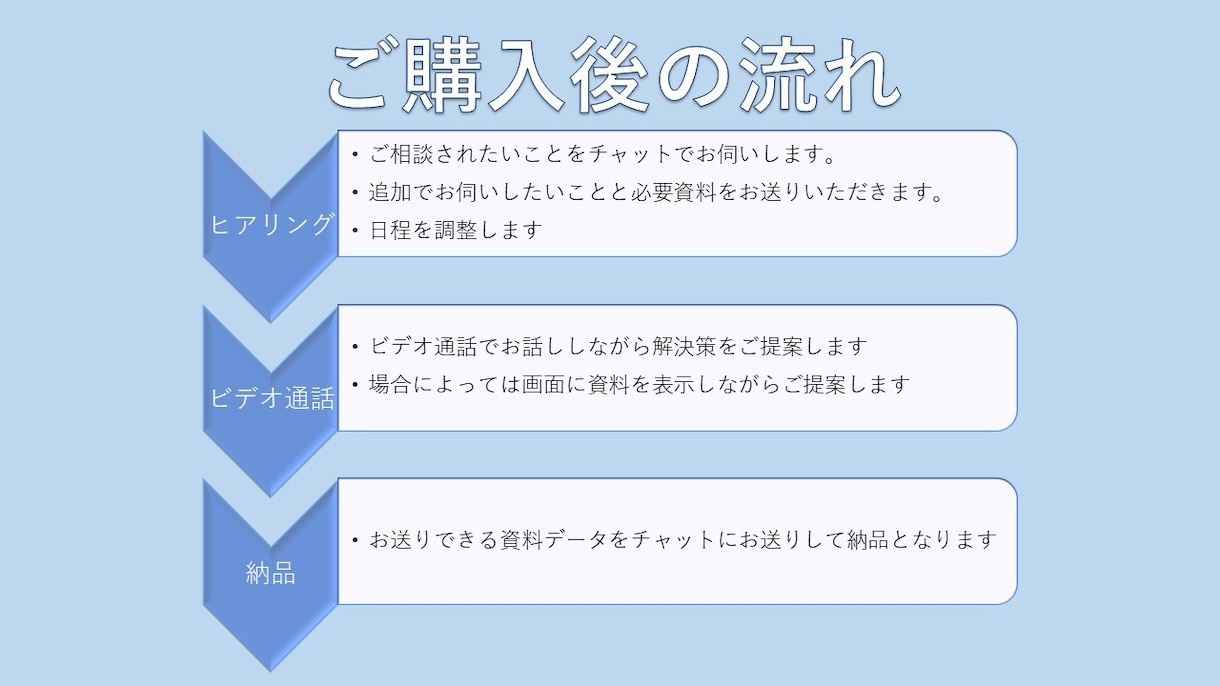 １時間ではじめて人を雇用する不安を解決します 経験豊富な社労士が社長さんに寄り添ってお答えします！ イメージ2