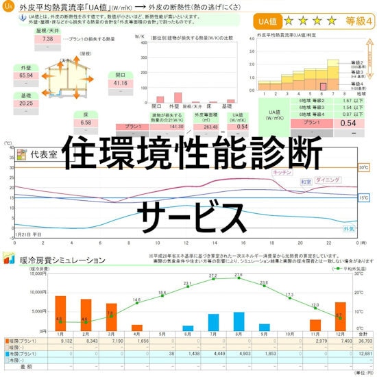 住宅の環境性能を詳細に診断＆改善策をお伝えします ～【一級建築士】が診断するので、単純な計算を超えた提案が可能 イメージ1
