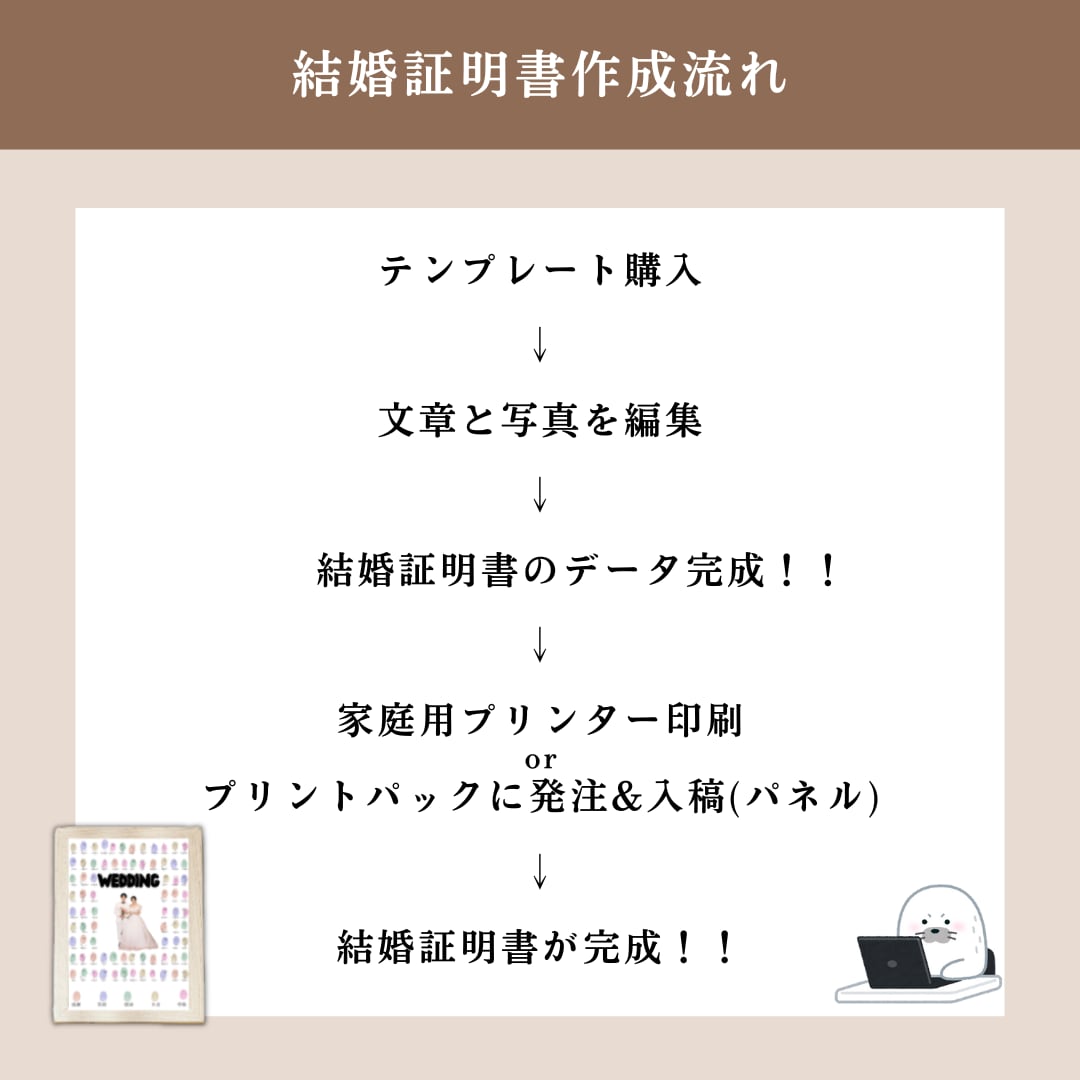 参加型!!結婚証明書テンプレート納品します 結婚証明書 (Canva編集・入稿ガイド付) イメージ4