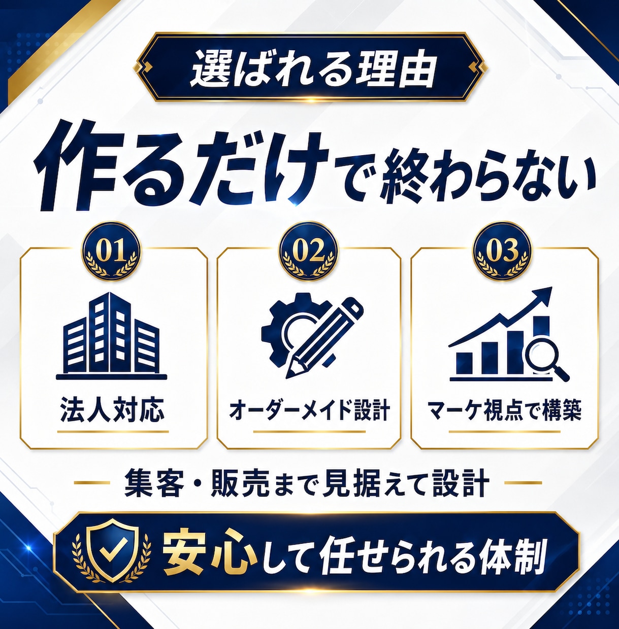ChatGPT×マーケティング活用を個別設計します ChatGPT・Claudeで集客・SNS・LP作成を効率化 イメージ9