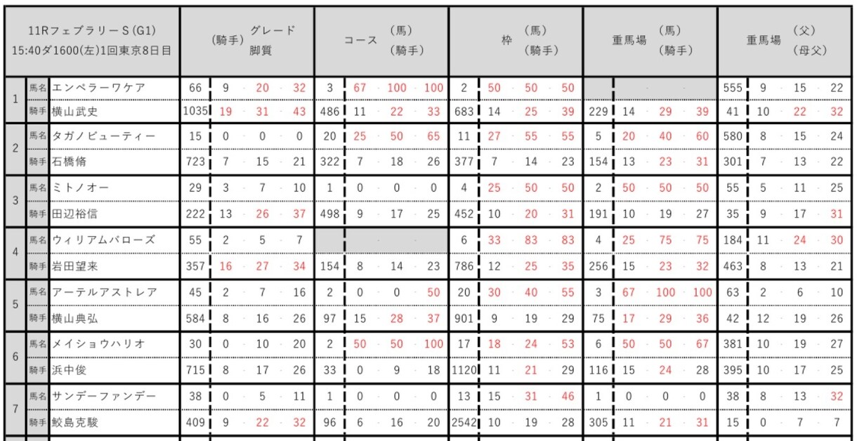 JRA全重賞の独自データを提供します ※【うまウマINDEX】のデータ配信サービス(１ヶ月)です。 イメージ7