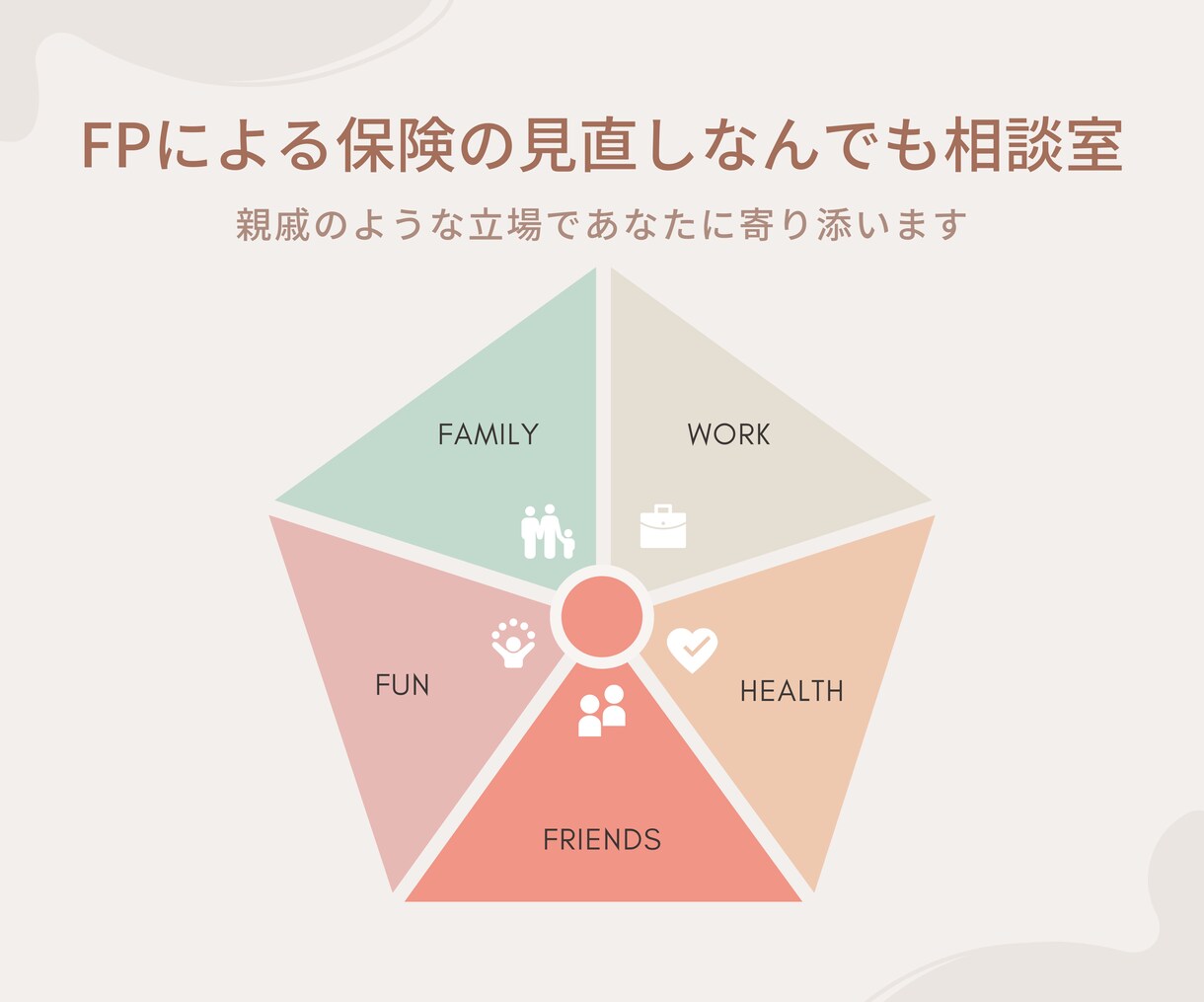 保険見直しなんでも相談承ります 本当に最適な保険をFP視点で診断・アドバイス（販売しません） イメージ1