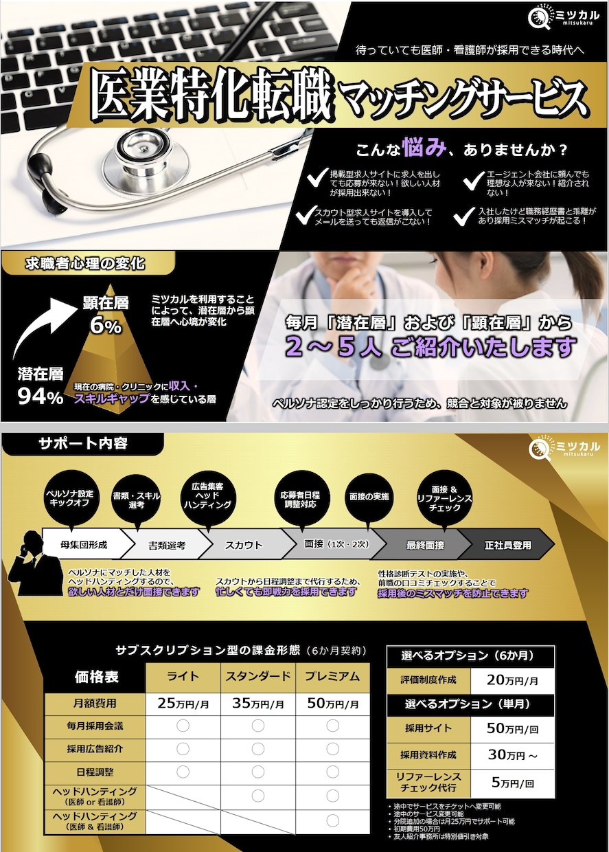 1名限定分析・構想からパワポで各種企画書作成します コンサルタントが新規事業企画、営業・資料、会社案内を担当 イメージ4