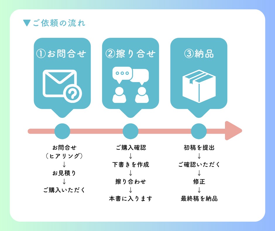 丸投げOK！あなたの想いを伝えるスライドを作ります 塾講師6年・現役Webライターが構成〜作成を丸っとご提案！ イメージ5