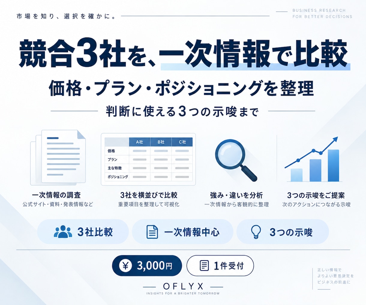 競合3社の価格・ポジショニングを比較します 一次情報で3社の違いを、判断材料まで整理 イメージ1