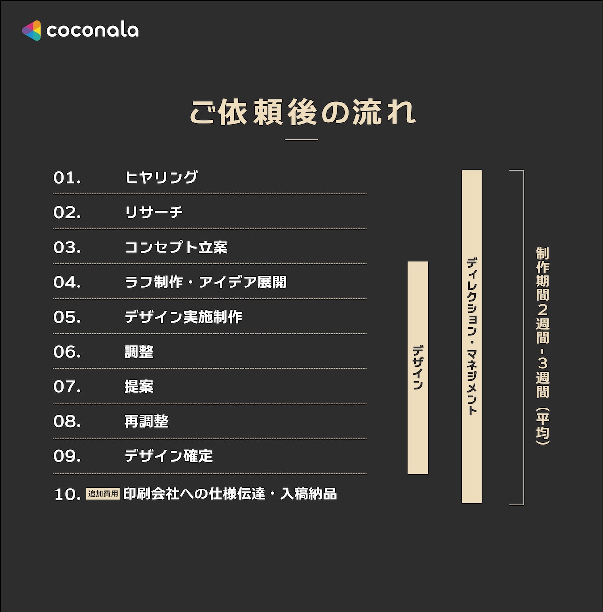 集客・売上UPに繋がるチラシを制作します 修正回数無制限｜大企業案件多数｜高品質チラシを2案作成 イメージ13