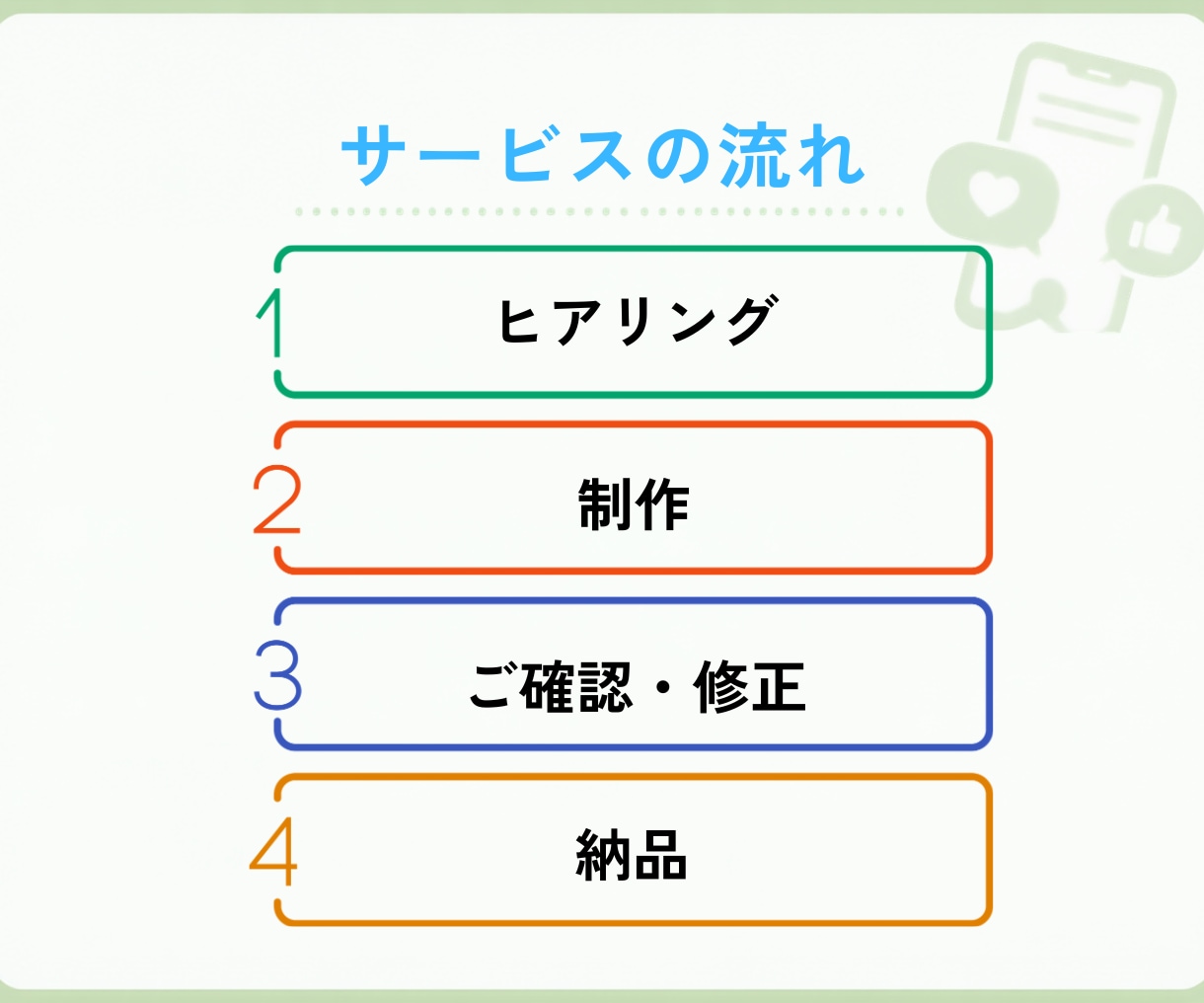医療・健康分野専門のInstagram運用します 医療/健康/クリニック/看護師/Instagram運用 イメージ5