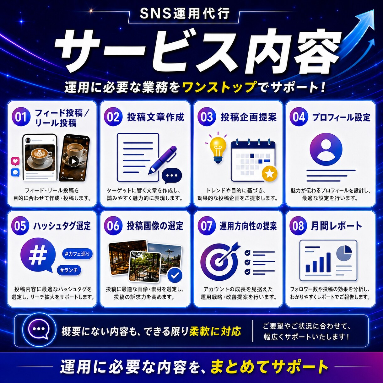 圧倒的コスパ！Instagram運用代行します 「自社TIKTOKが10万以上」時代に強いSNS運用チーム イメージ7