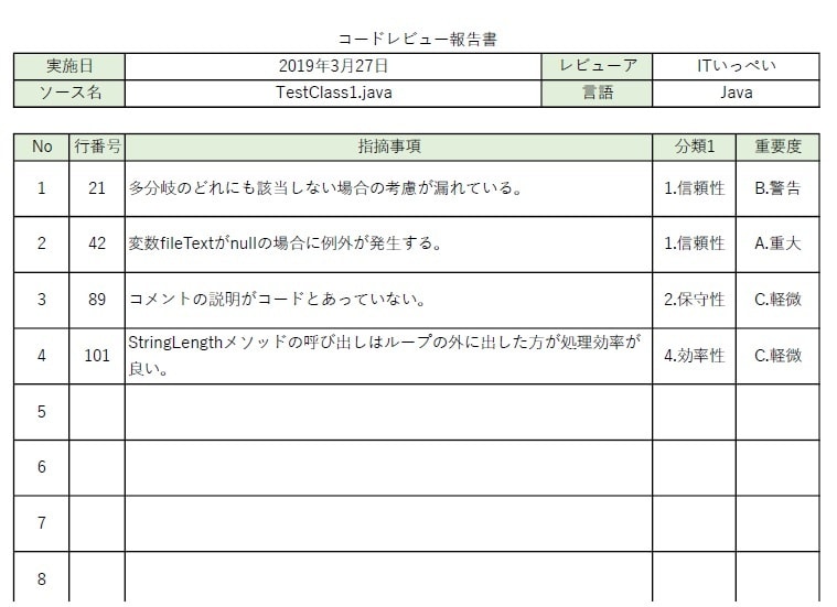あなたのソースコードをレビューをします ソフトウェアのプロによる実践的なアドバイス イメージ2
