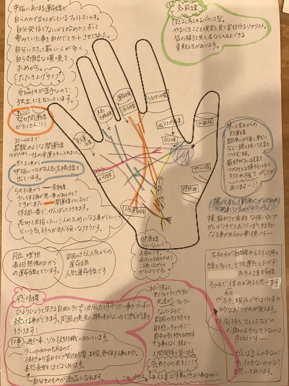 インスタ3500名鑑定！自己分析的手相鑑定します 運に頼らず自分の良さ発見。オーダーメイドの心に響く言葉✨ イメージ3
