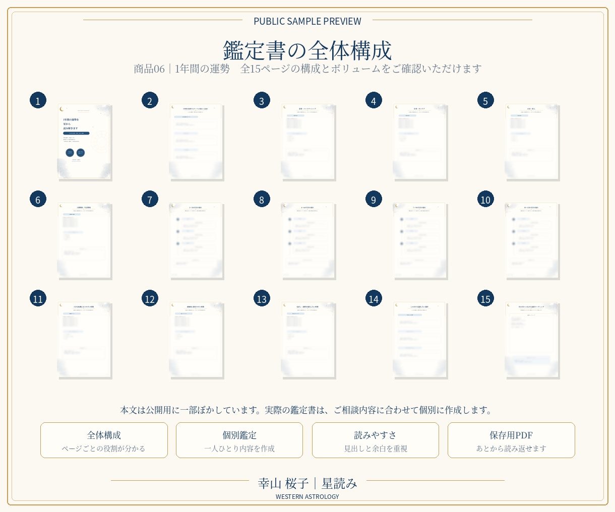 1年間の運勢を星から読み解きます 12か月の恋愛・仕事・お金・転機を出生図から読み解きます イメージ3
