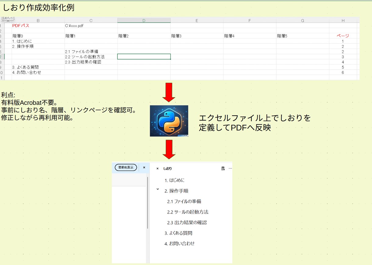 PythonでPDF編集・加工を自動化します PythonでPDF処理を効率化するスクリプトを作成します イメージ3