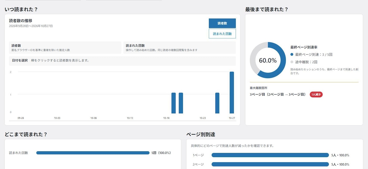 ホームページにAI漫画の制作・公開環境を構築します WordPress対応｜Pro版1年ライセンス・導入支援付き イメージ7