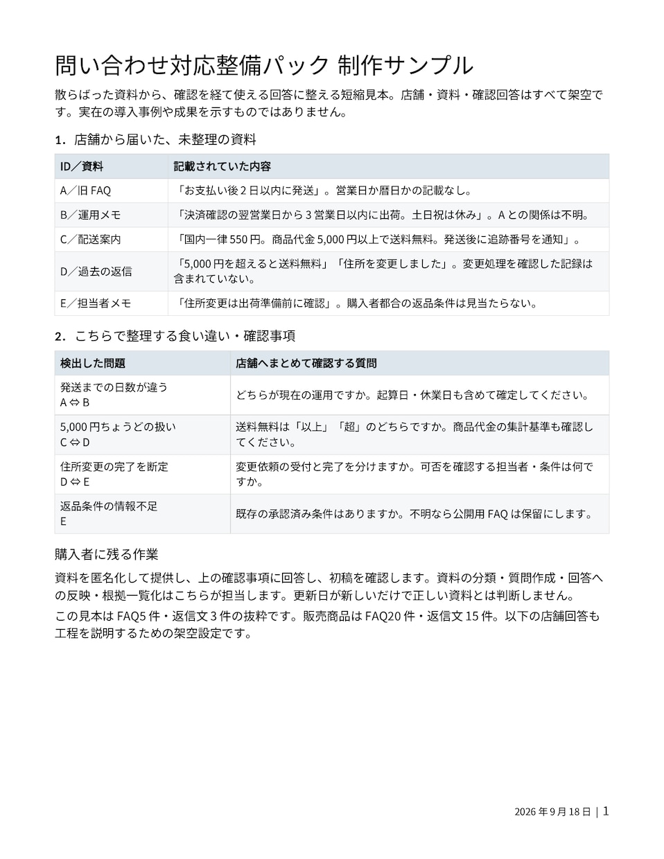 ネットショップのFAQと返信文を整えます 散らばった資料を照合し、確認事項から回答文まで整理 イメージ1