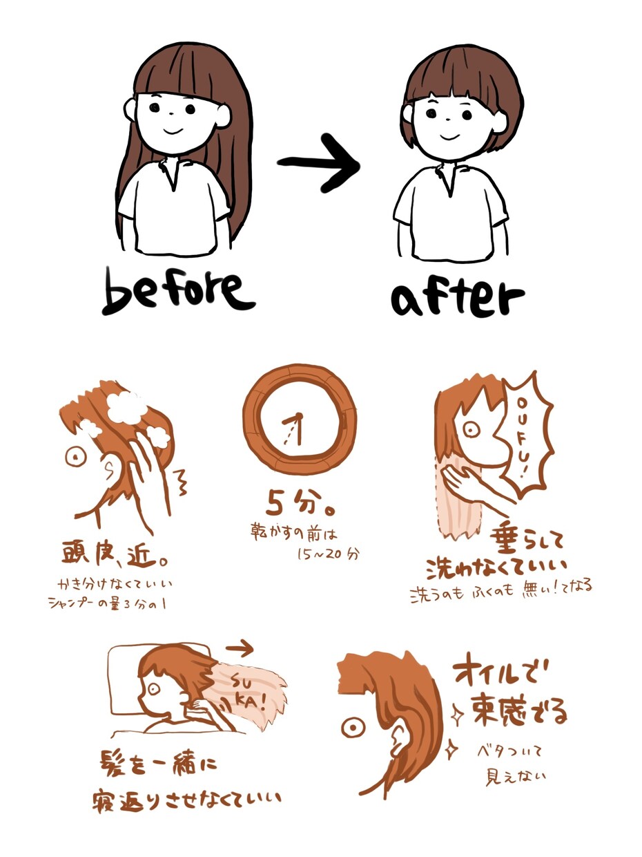 シンプルで伝わりやすい人物イラスト描きます 雑誌の挿絵ふう、アイコンやブログにも！ イメージ1