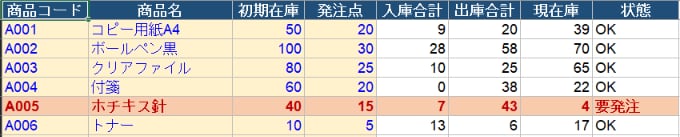 Excelスプレッドシートの面倒な作業を自動化ます 毎日の手作業・転記・集計をボタン1つで自動化します イメージ4