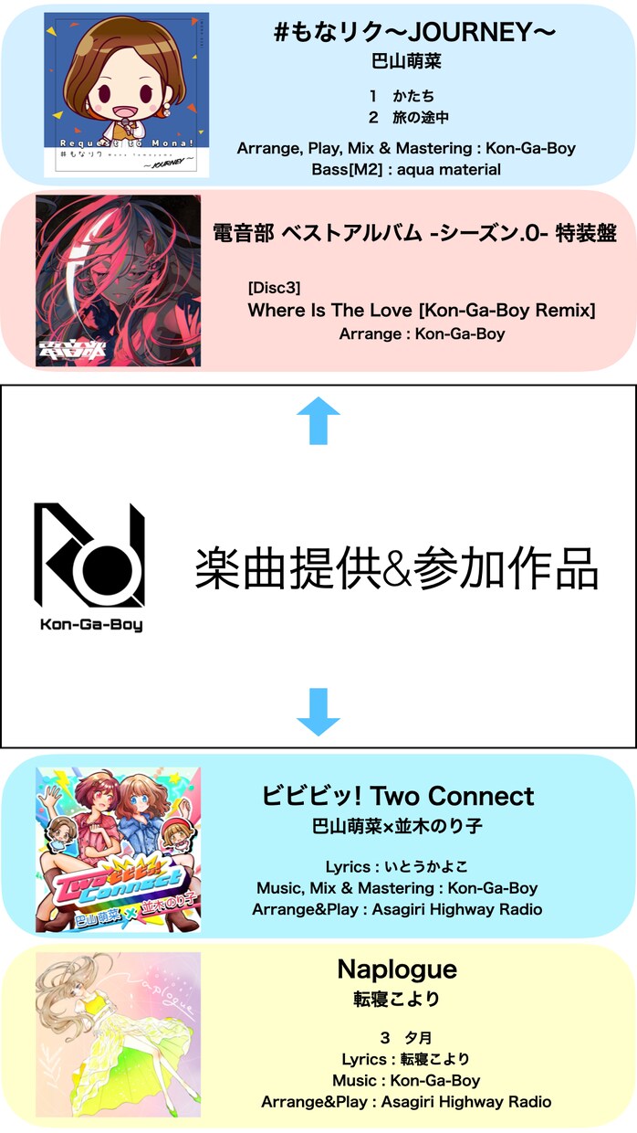 オリジナル楽曲のボーカルエディットを承ります コーラスやエフェクトも完全対応！ イメージ3