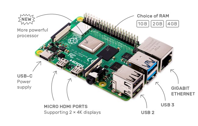 初めてのラズパイ(RaspberryPi)教えます 初めてのラズパイは何を買えばいいのか迷いますね。 イメージ6