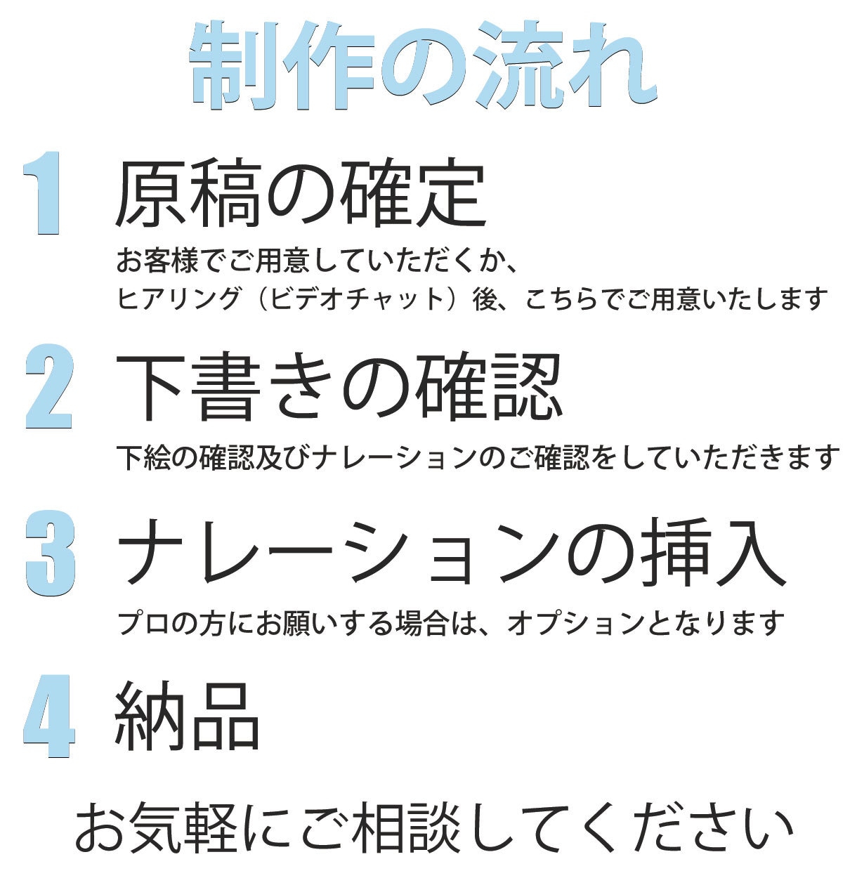 興味を惹くホワイトボードアニメーションを制作します 成果を出せる手書きホワイトボードアニメーション イメージ2