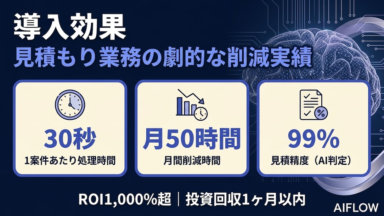 生成AIとn8nで見積作成を自動化します フォーム1枚で「AI見積書」が30秒で自動生成。 イメージ3