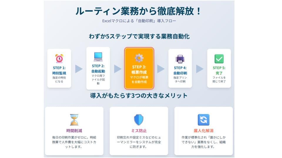 Excelの面倒をサクッと解決＋αを承ります 現役エンジニアが多数のラインへ自動化を提供しました イメージ2