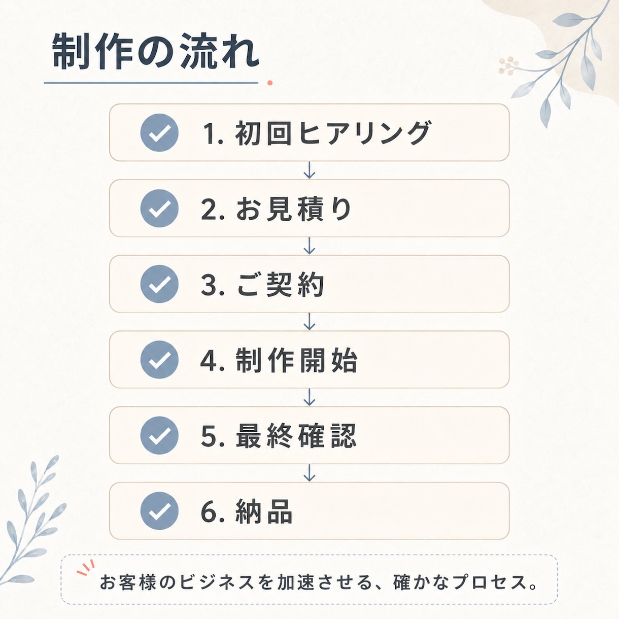 高品質なHPをWordPressで制作致します 洗練されたデザイン/SEO対策/SNS連携/初心者でも安心 イメージ3