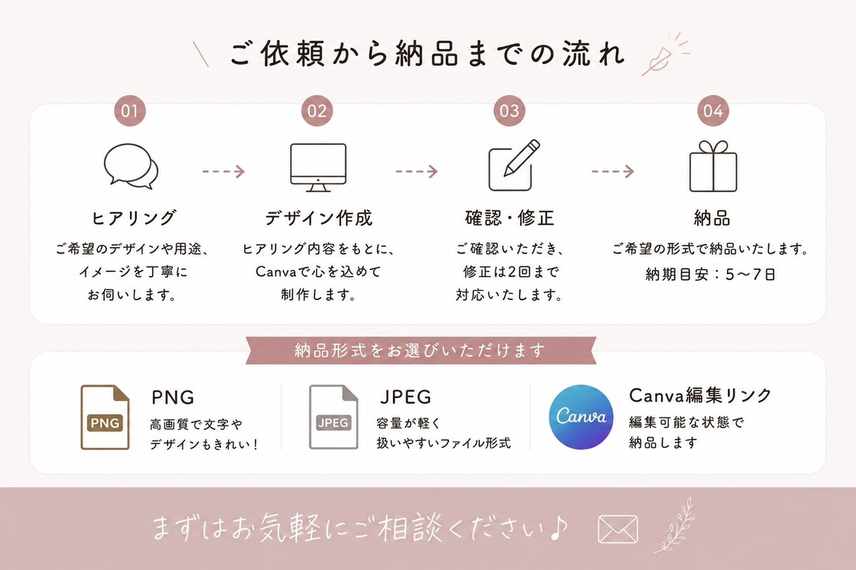 Canvaで伝わるSNS画像を作りますます 想いを伝えるSNS投稿をデザインします イメージ3