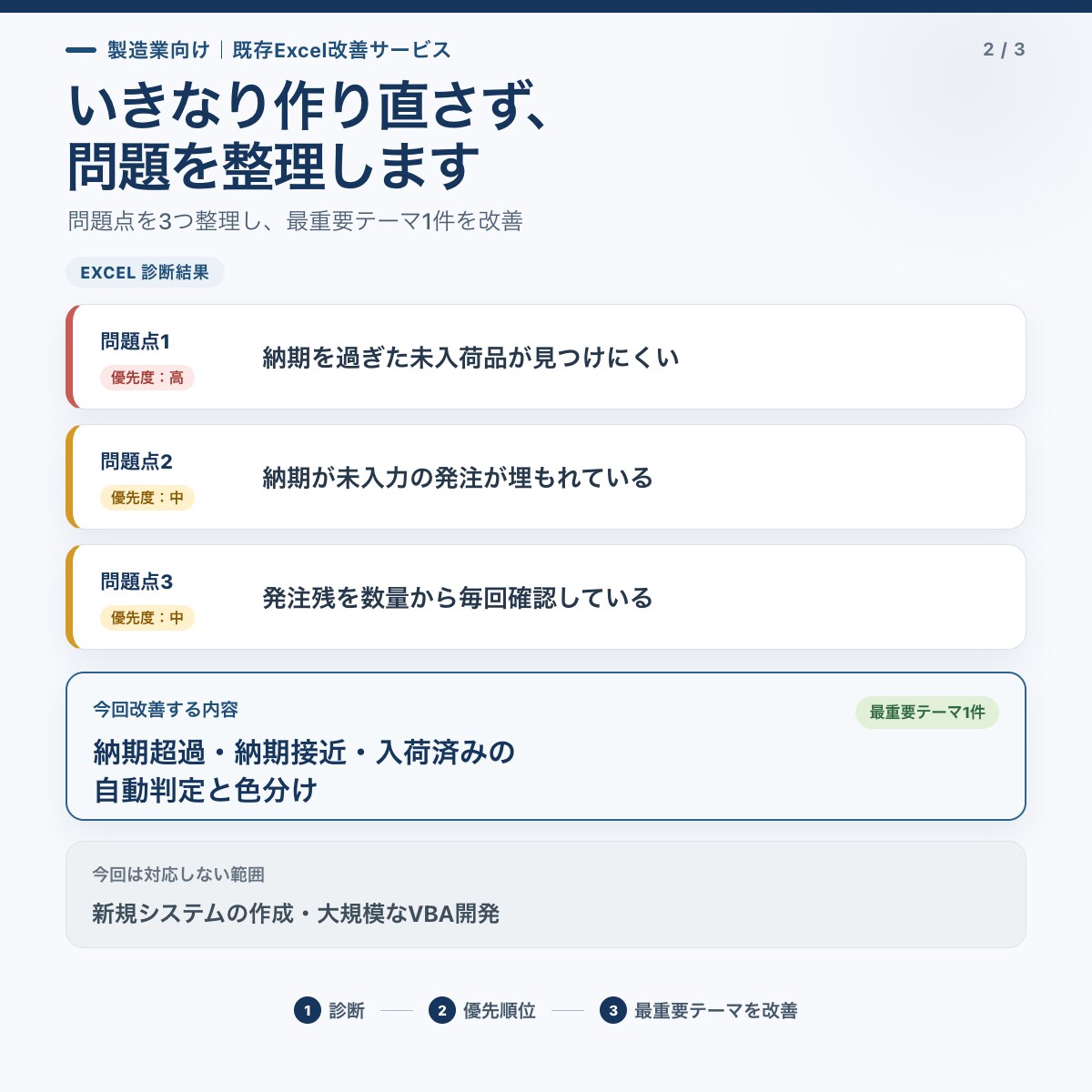 製造業の発注・納期・欠品Excelを改善します 最大5シートを診断し、最優先の改善1件を実施 イメージ2