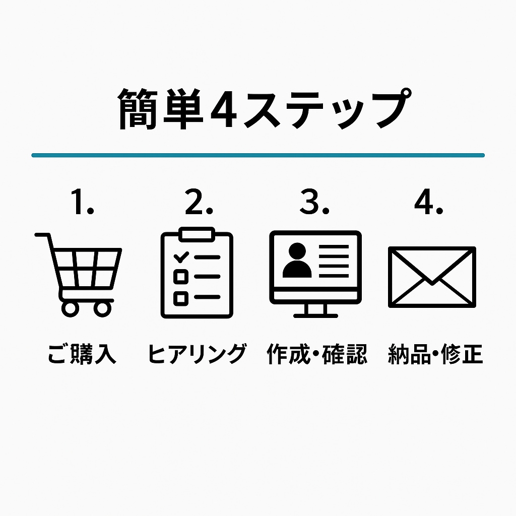 採用担当の心をつかむ志望動機を作成します その企業に“刺さる”志望動機、あなたの代わりに届けます。 イメージ2
