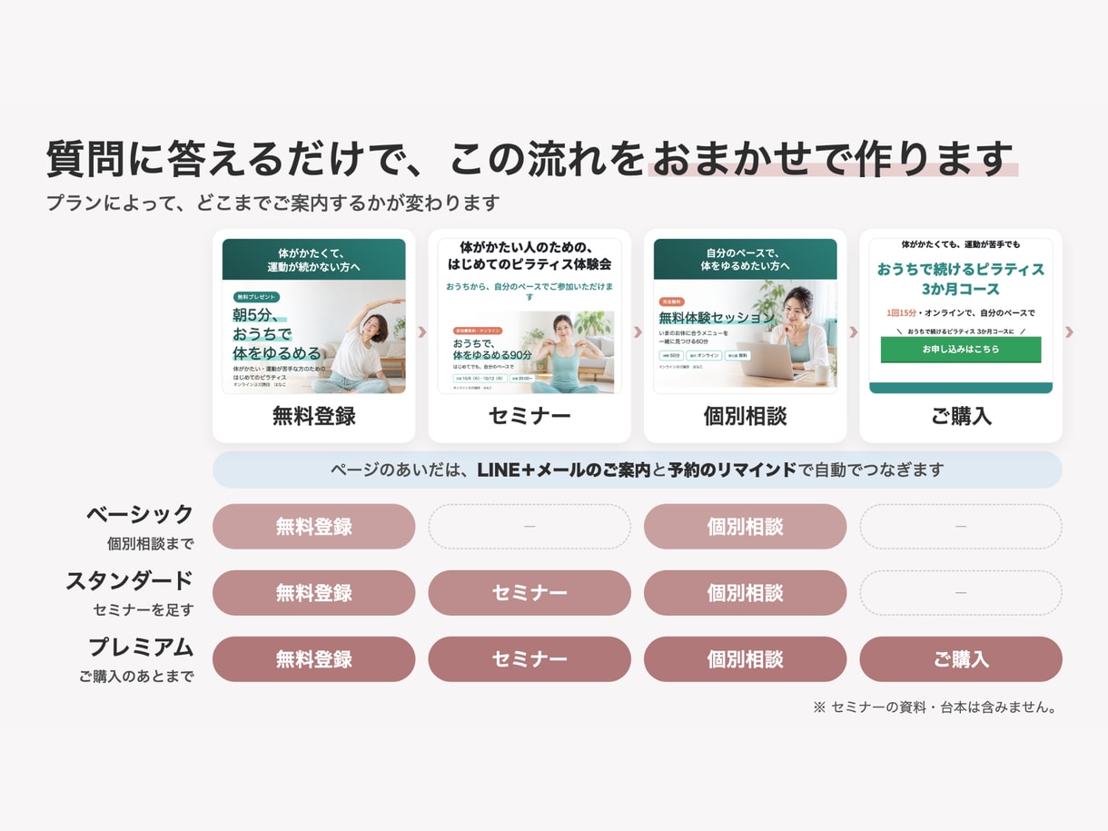 UTAGE構築｜ページ制作〜配信予約を全て作ります 個別相談/セミナー/購入までをひとつに繋いで設定いたします。 イメージ2