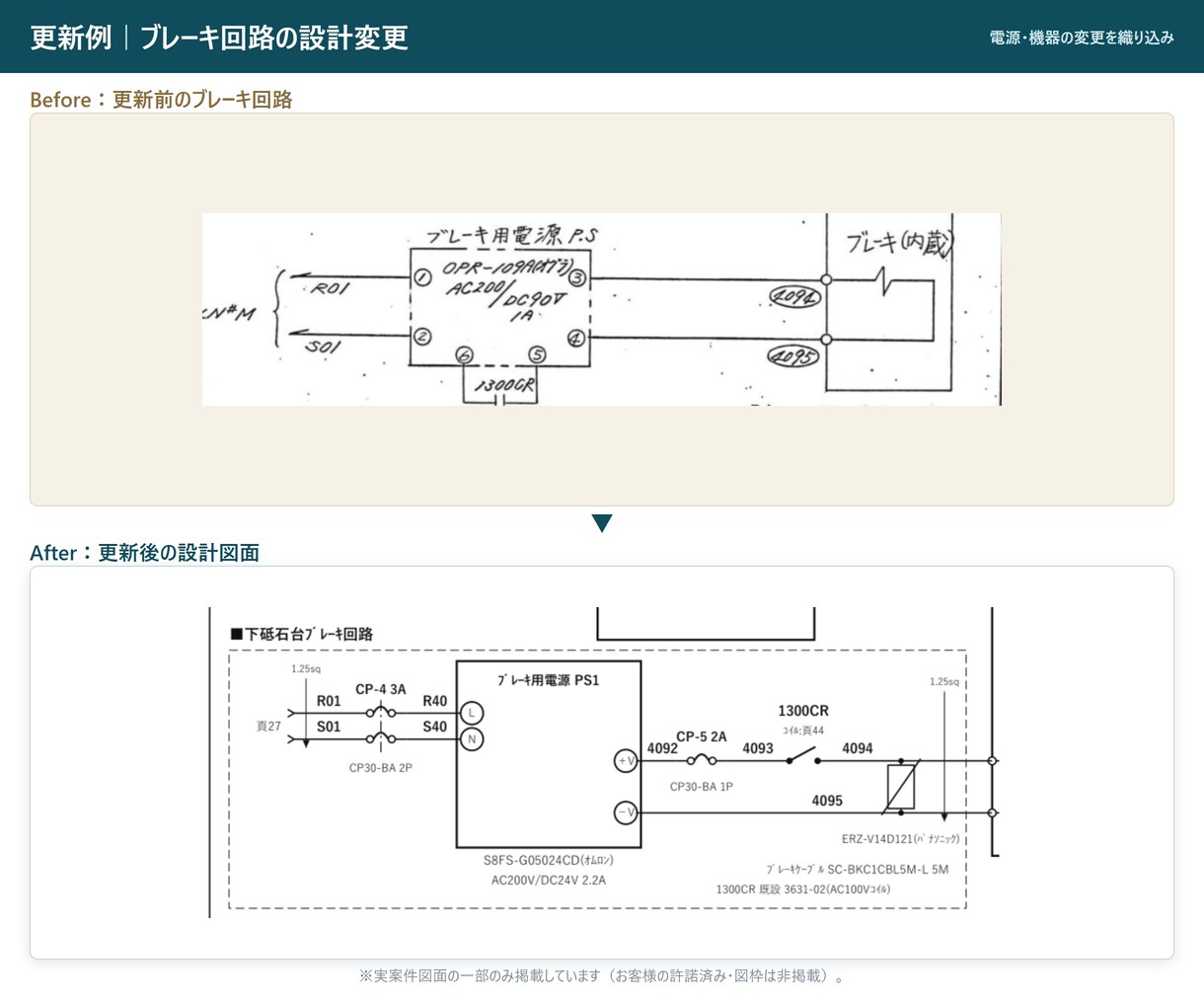 古いPLC・制御盤の置き換え図面を作ります 壊れたら直せない機器の後継を調べ、新旧対比図にします イメージ3