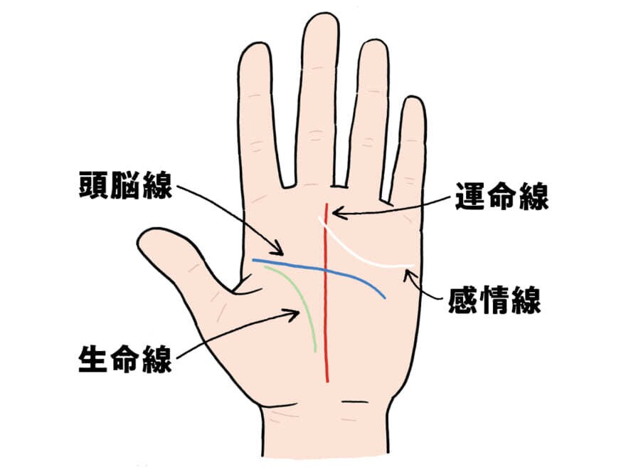 AIで恋愛占いをします あなたの恋愛占いをAIがやります！ イメージ1