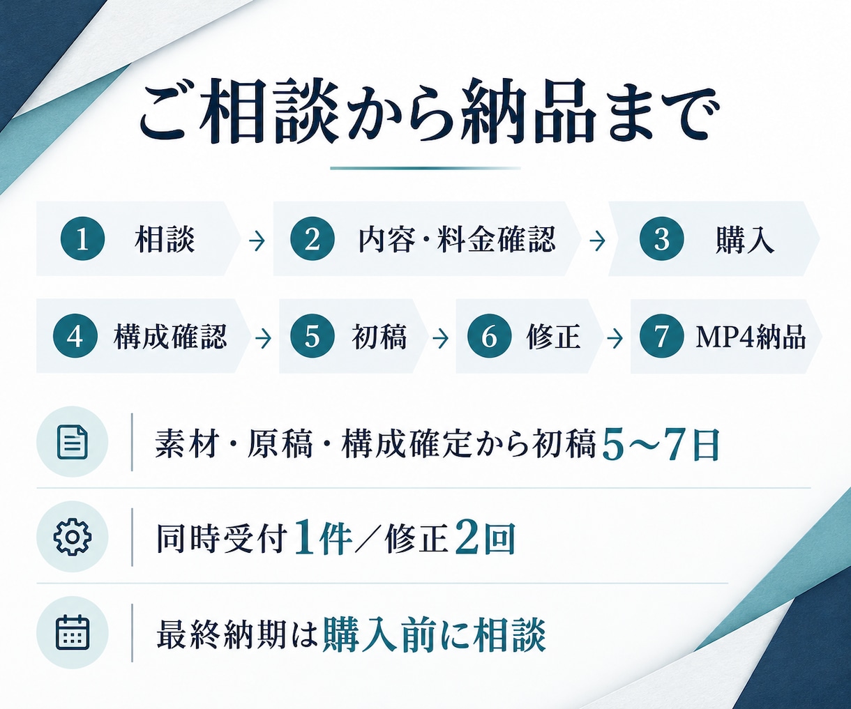 お店の魅力を伝える縦型SNS短尺動画を制作します 15〜20秒・支給素材を文字とBGMで仕上げます イメージ4