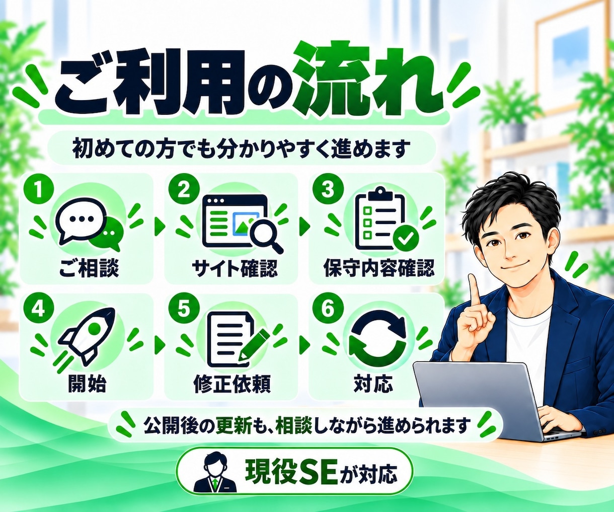 ホームページの更新・保守を月額で対応します 面倒な修正や管理をまとめてお任せいただけます イメージ5