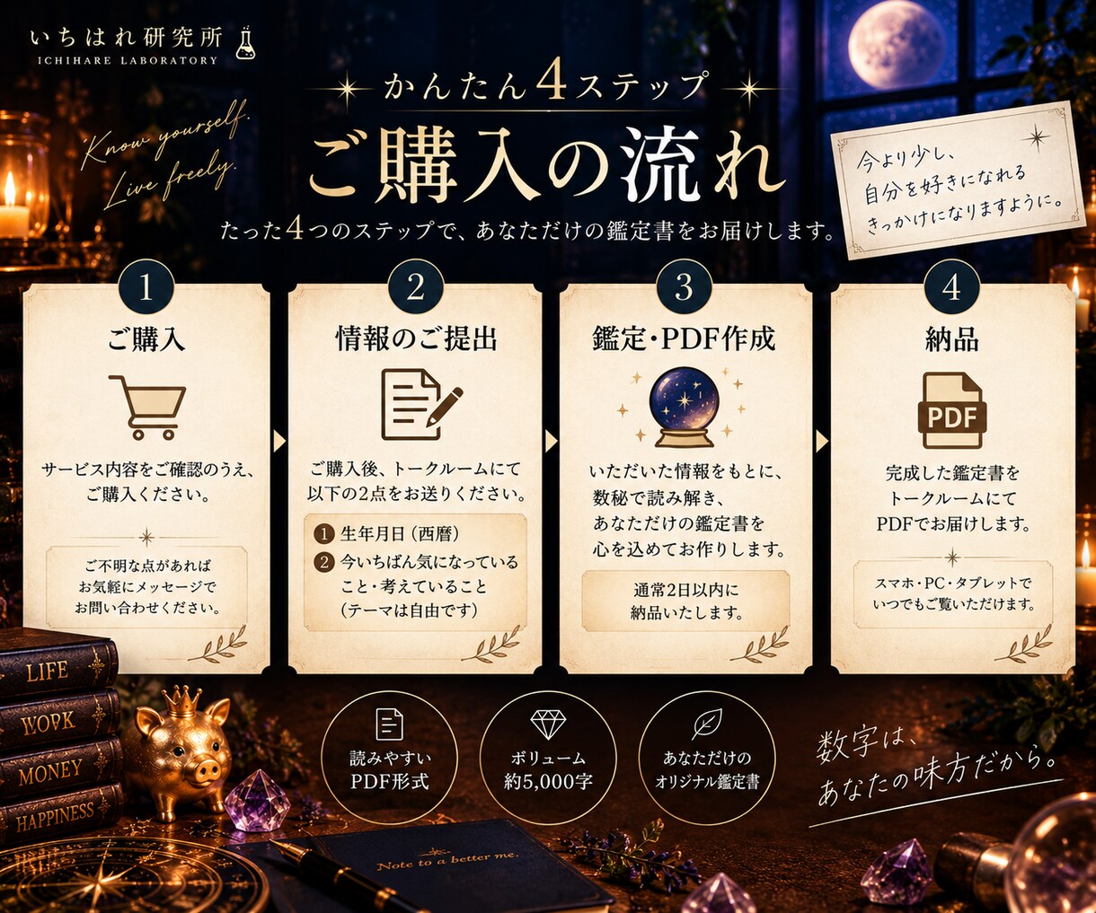 復縁したいあなたへ｜耳の痛い数秘を届けます 「好きなまま、サイレント期間を過ごすための数秘です」 イメージ2